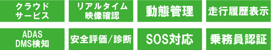 クラウドサービスMvcube for CV